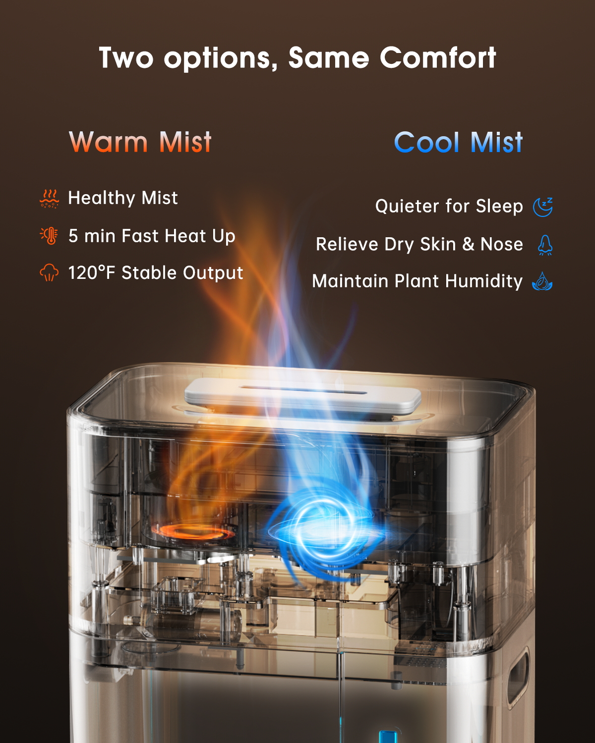 18L/4.7Gal Smart humidifier large room, Warm & Cool Mist humidifiers, 800mL/h Mist Output, 2500ft² Coverage, 24H Timer, Top Fill, 60-Hour Runtime, Air Humidifier for Bedroom, Home, Baby and Plants